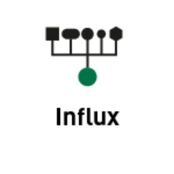 Picture of ibaPDA-Data-Store-InfluxDB-1024